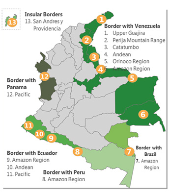 Border Subregions