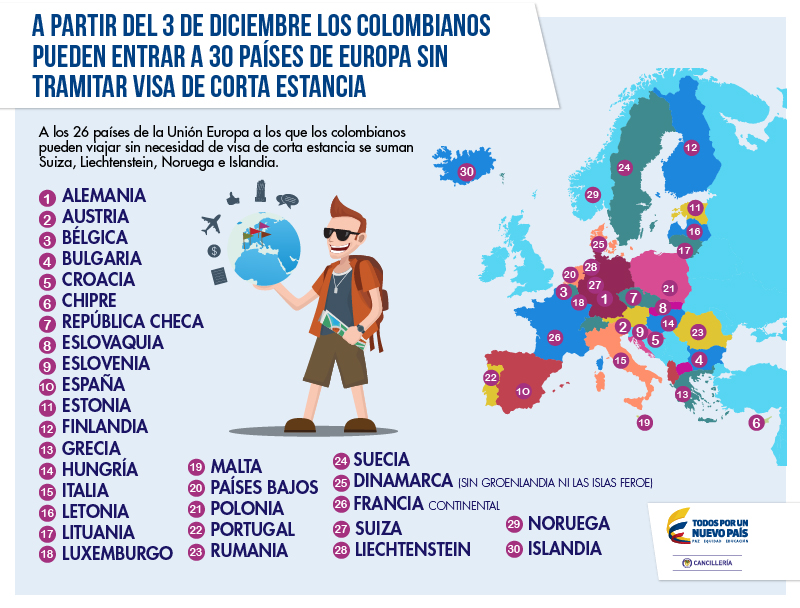 Que paises requieren visa para mexicanos