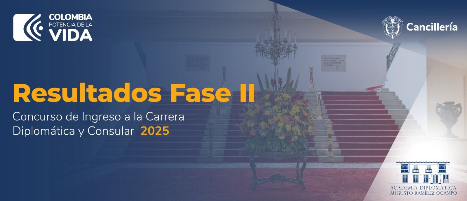 Resultados de la Fase II - Prueba psicotécnica y entrevista del Concurso de Ingreso a la Carrera Diplomática y Consular 2025