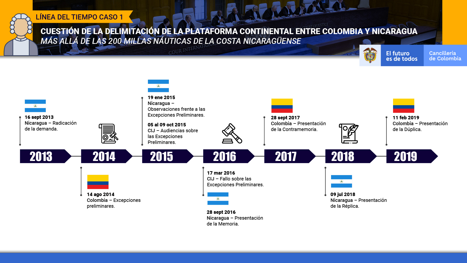 Casos Colombia ante la CIJ Cancillería