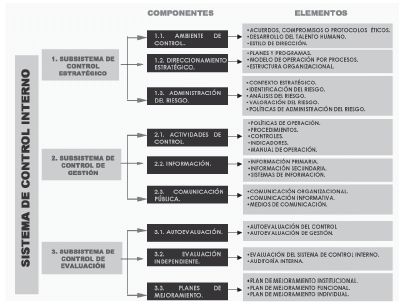 Ministerio de Relaciones Exteriores - Normograma [DECRETO_1599_2005]