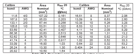 Portátil Tendedero, 26.24 Pies Nylon Viento Resistente