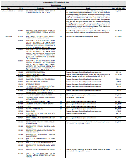 Ministerio De Relaciones Exteriores Normograma [resolucion 1068 De