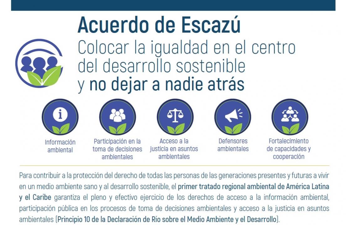 Fuente: CEPAL. https://www.cepal.org/es/acuerdodeescazu 