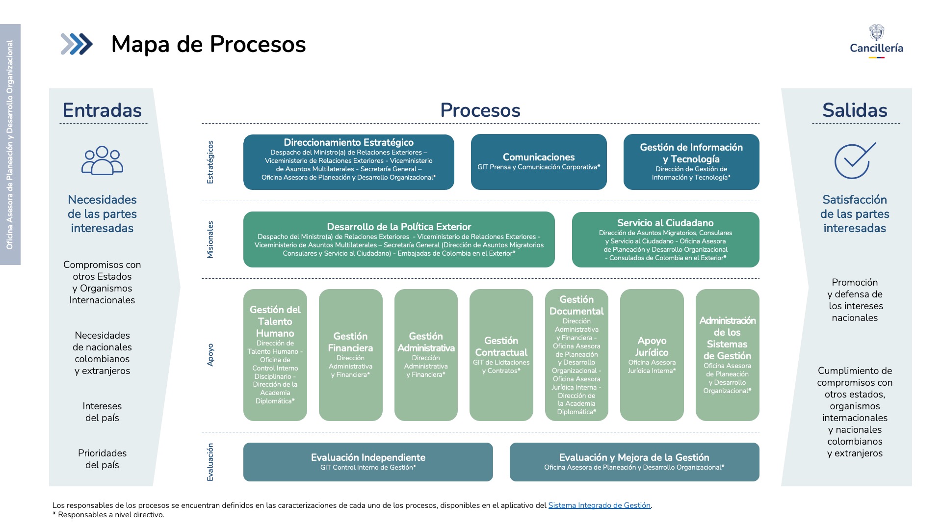 Mapa de procesos 2025