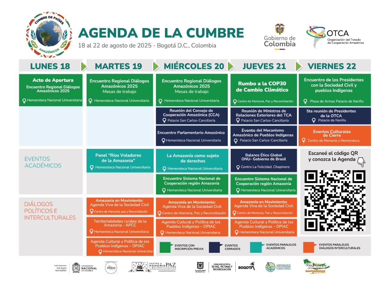 Resumen de Agenda OTCA