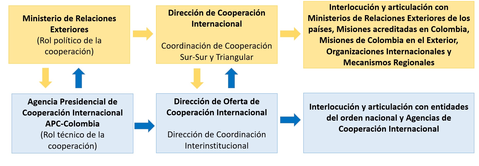 Cooperación 2