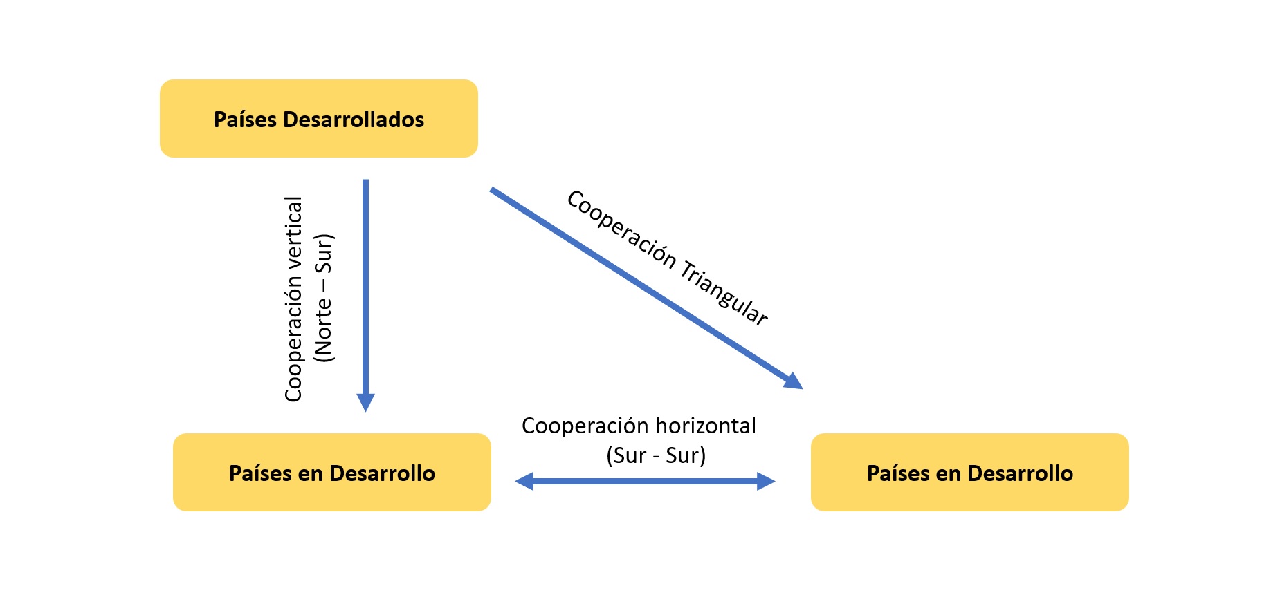 Cooperación 