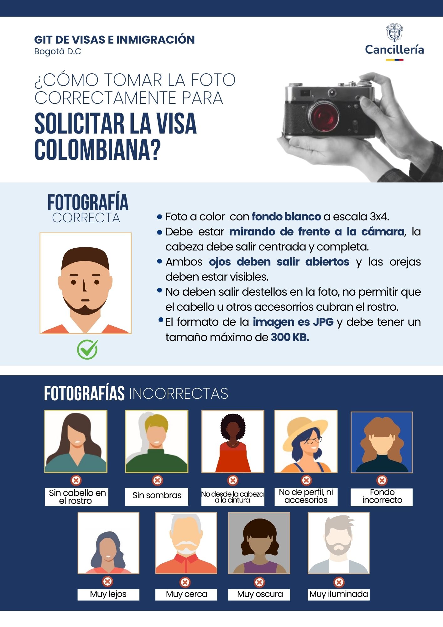 Visas Fotos