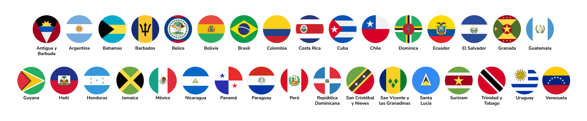 Banderas miembros CELAC