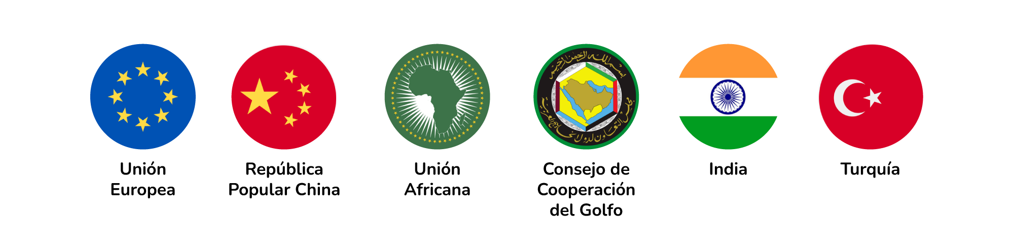 celac extrarregionales