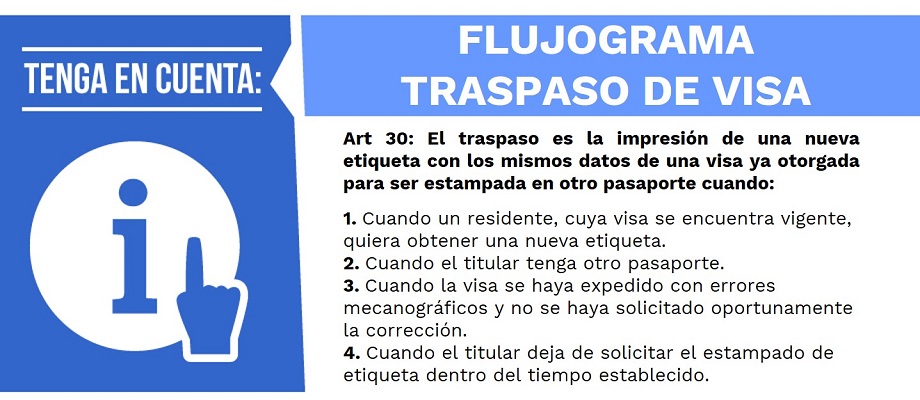 FLUJOGRAMA TRASPASO DE VISA