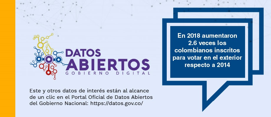 Gobierno Digital: En 2018 aumentaron 2.6 veces los colombianos inscritos para votar en el exterior respecto a 2014