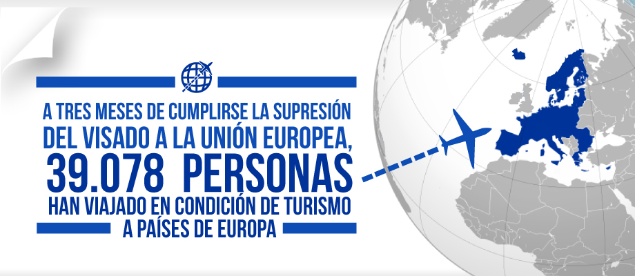 Más de 39 mil colombianos han viajado desde Colombia en condición de turismo a Europa, desde que 30 países de ese continente levantaron la exigencia de visado
