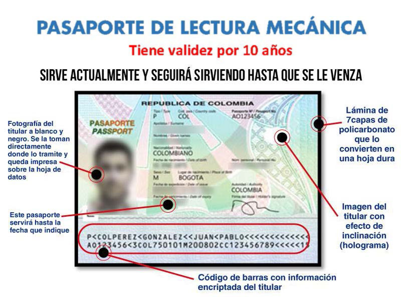 Renovación pasaporte colombiano 2020
