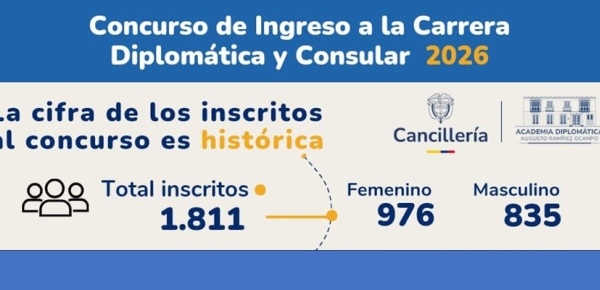 Resultado histórico de inscripciones por día y de participación diversa en la convocatoria para la Carrera Diplomática y Consular 2026